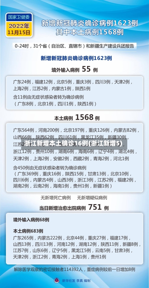 浙江新增本土确诊16例(浙江新增5)