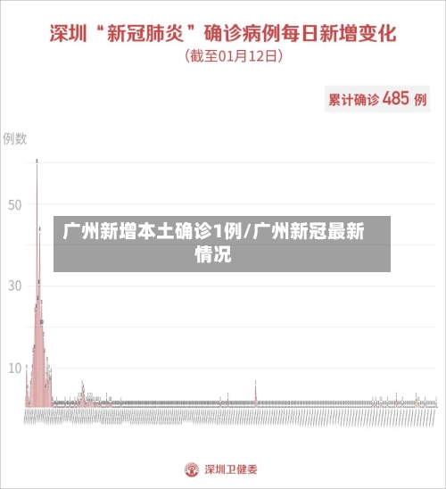 广州新增本土确诊1例/广州新冠最新情况-第2张图片