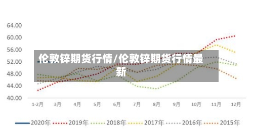 伦敦锌期货行情/伦敦锌期货行情最新-第1张图片