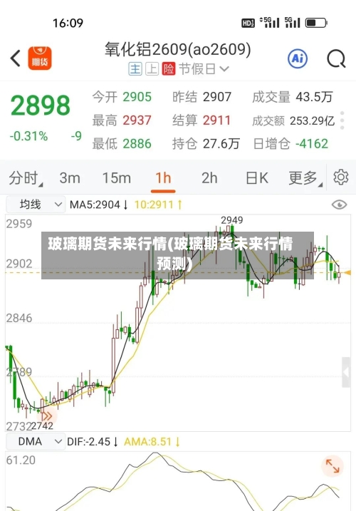 玻璃期货未来行情(玻璃期货未来行情预测)-第3张图片
