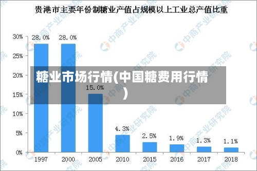 糖业市场行情(中国糖费用行情)-第3张图片
