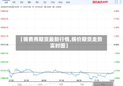【锡费用期货最新行情,锡价期货走势实时图】-第2张图片