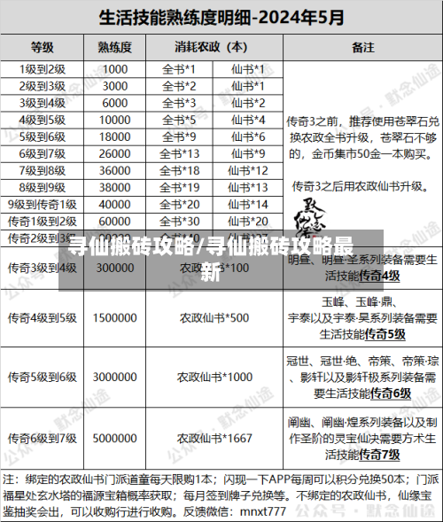 寻仙搬砖攻略/寻仙搬砖攻略最新