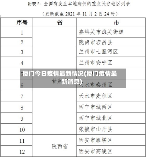 厦门今日疫情最新情况(厦门疫情最新消息)-第2张图片