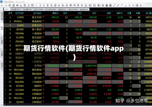 期货行情软件(期货行情软件app)