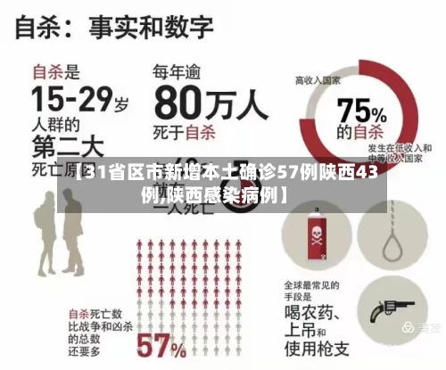 【31省区市新增本土确诊57例陕西43例,陕西感染病例】-第1张图片