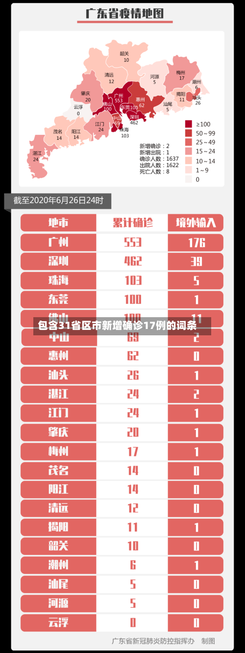 包含31省区市新增确诊17例的词条
