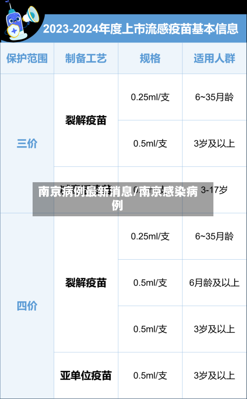 南京病例最新消息/南京感染病例-第2张图片