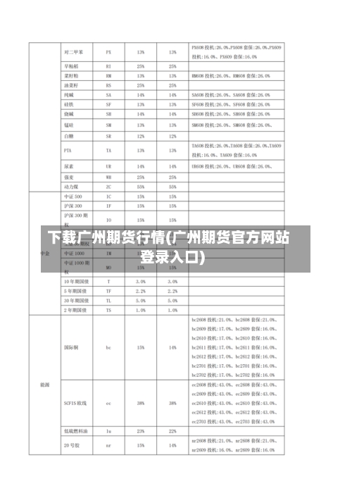 下载广州期货行情(广州期货官方网站登录入口)-第2张图片
