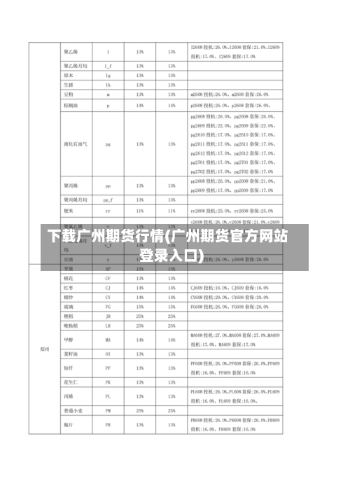 下载广州期货行情(广州期货官方网站登录入口)-第3张图片