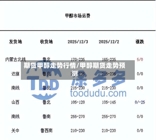 期货甲醇走势行情/甲醇期货走势预测-第2张图片