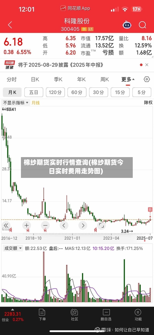 棉纱期货实时行情查询(棉纱期货今日实时费用走势图)-第1张图片