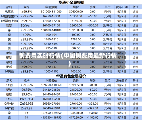 铜费用实时行情(中国铜费用最新行情)-第2张图片