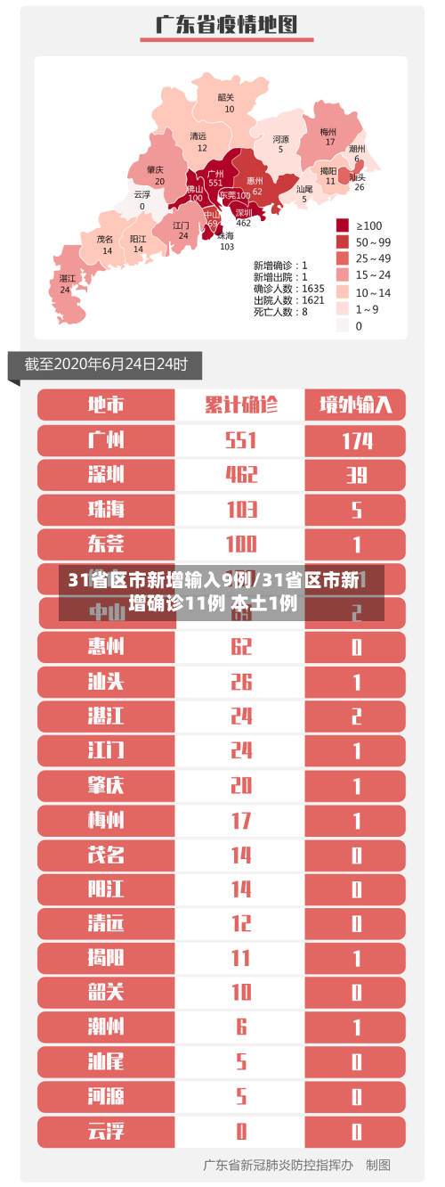 31省区市新增输入9例/31省区市新增确诊11例 本土1例-第2张图片