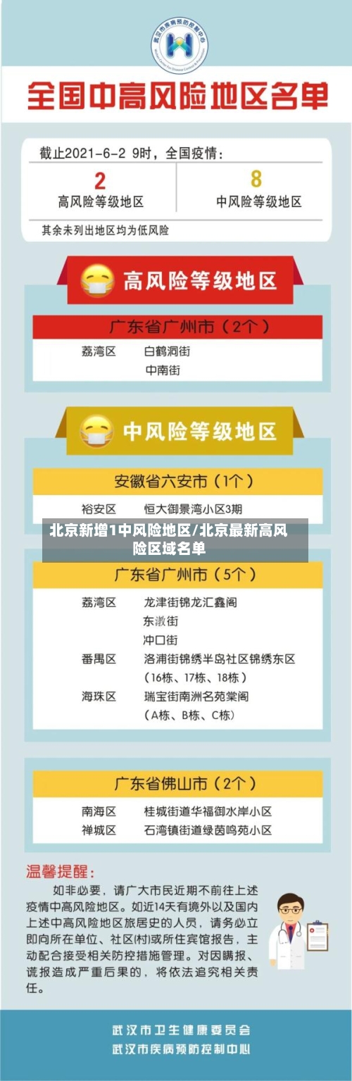北京新增1中风险地区/北京最新高风险区域名单-第3张图片