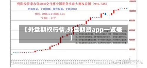 【外盘期权行情,外盘期货app一览表】