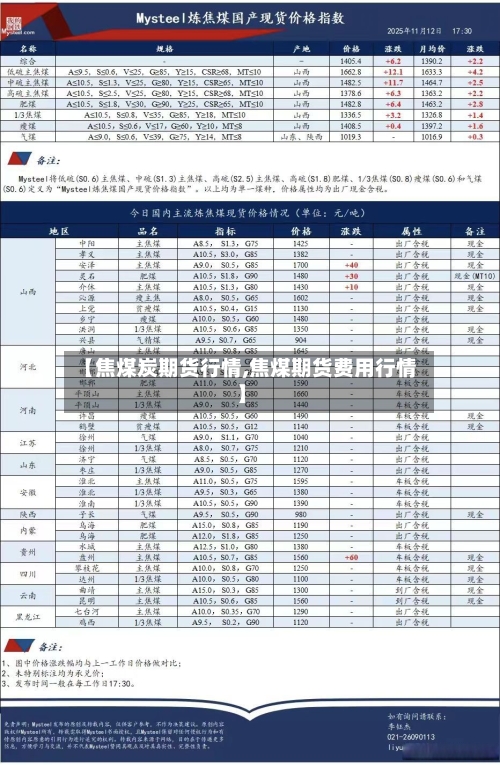 【焦煤炭期货行情,焦煤期货费用行情】-第3张图片
