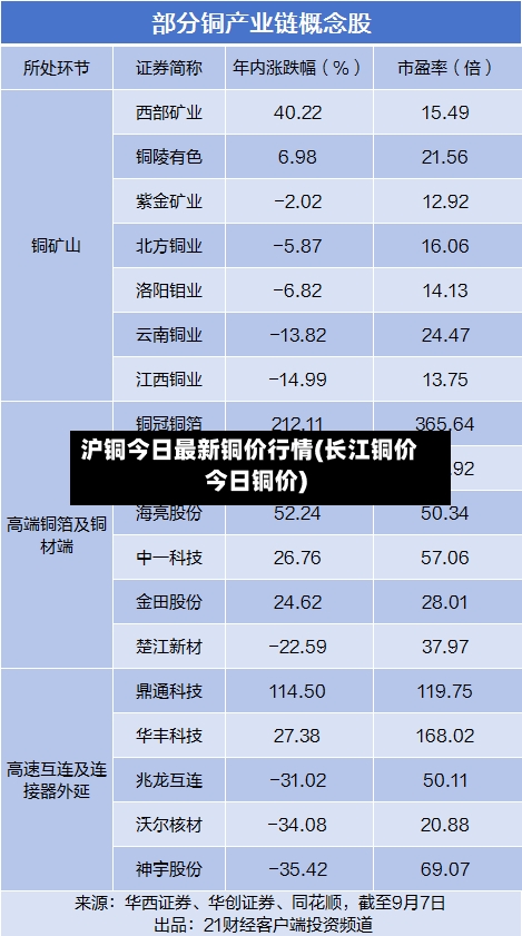 沪铜今日最新铜价行情(长江铜价今日铜价)-第2张图片
