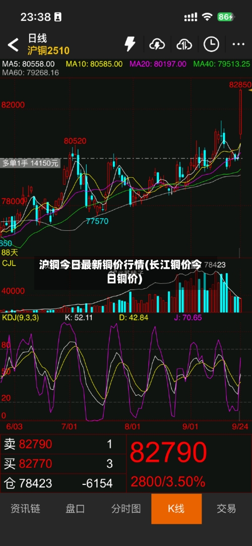 沪铜今日最新铜价行情(长江铜价今日铜价)-第3张图片