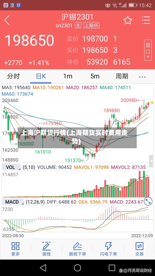 上海沪期货行情(上海期货实时费用走势)-第2张图片