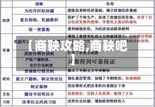 【商鞅攻略,商鞅吧】-第2张图片
