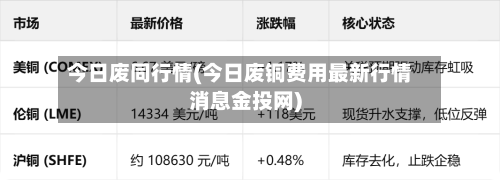 今日废同行情(今日废铜费用最新行情消息金投网)