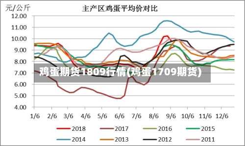 鸡蛋期货1809行情(鸡蛋1709期货)