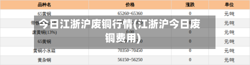 今日江浙沪废铜行情(江浙沪今日废铜费用)-第2张图片