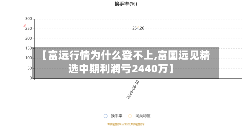 【富远行情为什么登不上,富国远见精选中期利润亏2440万】