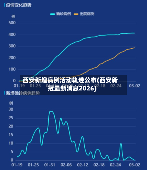 西安新增病例活动轨迹公布(西安新冠最新消息2026)