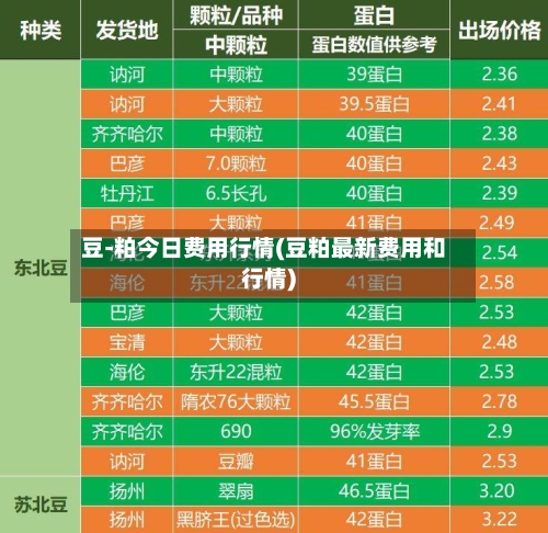 豆-粕今日费用行情(豆粕最新费用和行情)-第2张图片