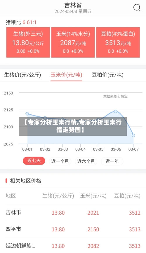 【专家分析玉米行情,专家分析玉米行情走势图】-第1张图片
