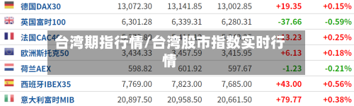 台湾期指行情/台湾股市指数实时行情-第2张图片