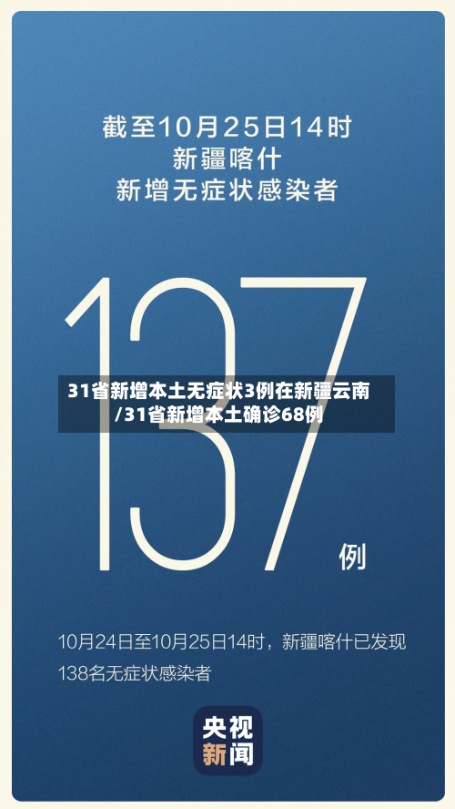 31省新增本土无症状3例在新疆云南/31省新增本土确诊68例-第1张图片