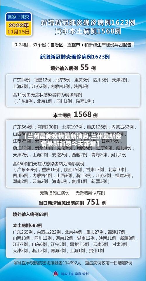【兰州最新疫情最新消息,兰州最新疫情最新消息今天新增】-第1张图片