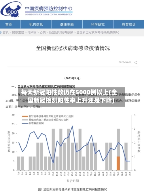 每天新冠阳性数仍在5000例以上(全国新冠检测阳性率上升还是下降)-第1张图片