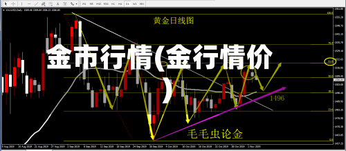 金市行情(金行情价)