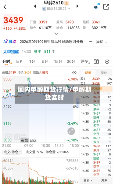 国内甲醇期货行情/甲醇期货实时
