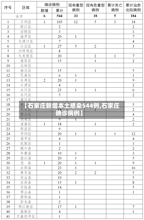 【石家庄新增本土感染544例,石家庄确诊病例】