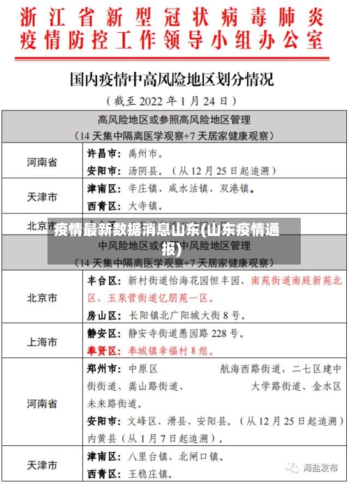 疫情最新数据消息山东(山东疫情通报)-第2张图片