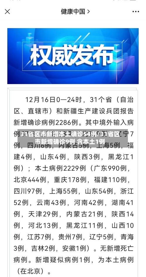 31省区市新增本土确诊54例/31省区市新增确诊9例 含本土1例