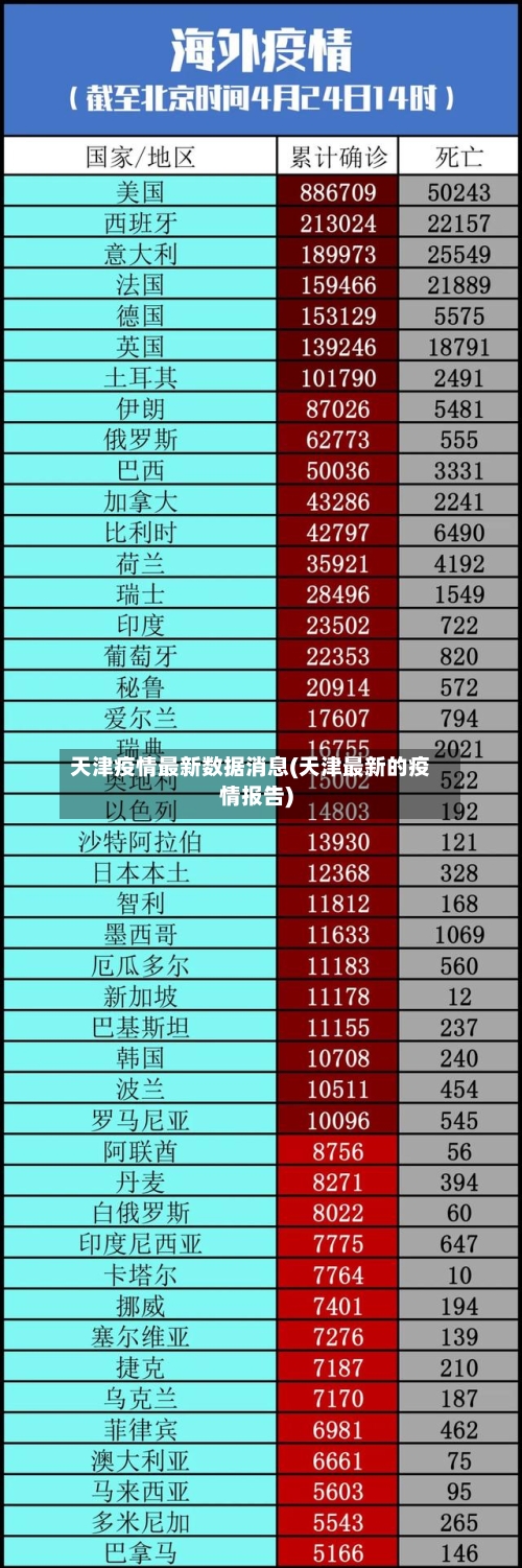 天津疫情最新数据消息(天津最新的疫情报告)