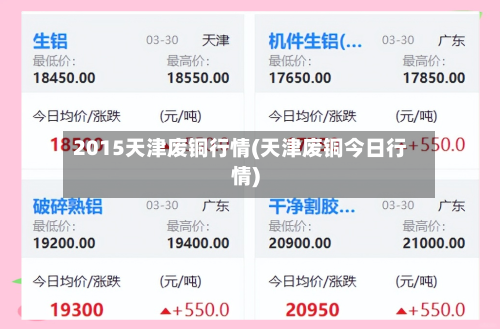 2015天津废铜行情(天津废铜今日行情)-第2张图片