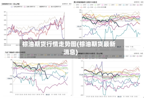 棕油期货行情走势图(棕油期货最新消息)-第3张图片