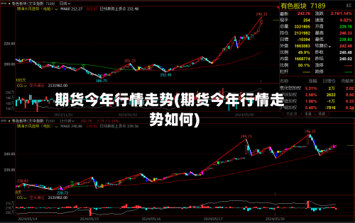 期货今年行情走势(期货今年行情走势如何)