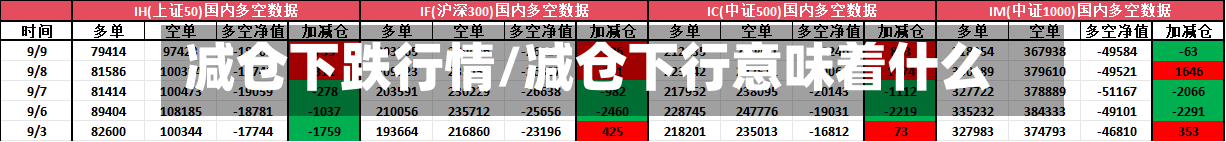 减仓下跌行情/减仓下行意味着什么-第2张图片