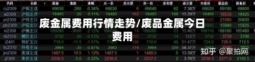 废金属费用行情走势/废品金属今日费用-第2张图片