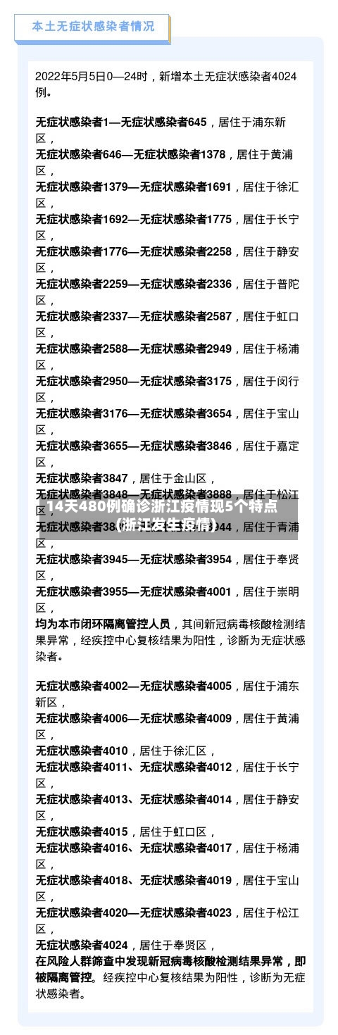 14天480例确诊浙江疫情现5个特点(浙江发生疫情)-第2张图片