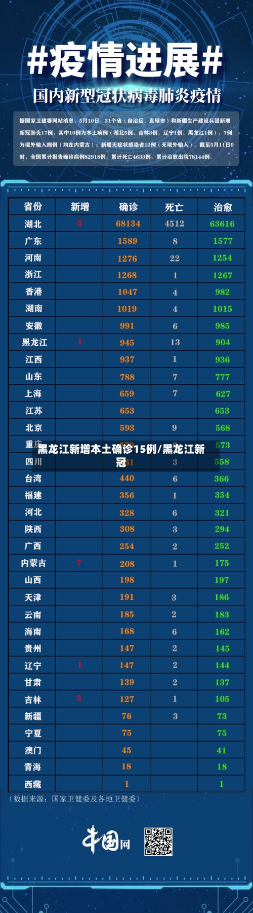 黑龙江新增本土确诊15例/黑龙江新冠