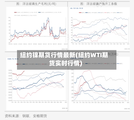 纽约镍期货行情最新(纽约WTI期货实时行情)-第2张图片